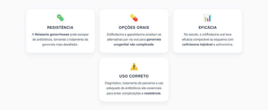 Gonorreia Resistente: Novas Opções Orais para uma IST Comum