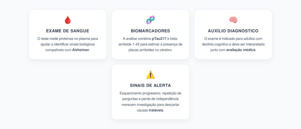 Exame de Sangue para Alzheimer: O Novo Auxílio no Diagnóstico da Memória