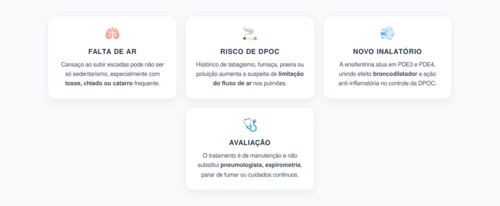 Falta de Ar na Escada: Sinais de DPOC e o Novo Inalatório Aprovado