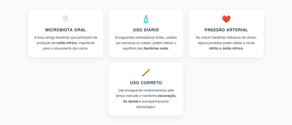 Enxaguante Bucal Forte Todo Dia: O Efeito Invisível na Pressão