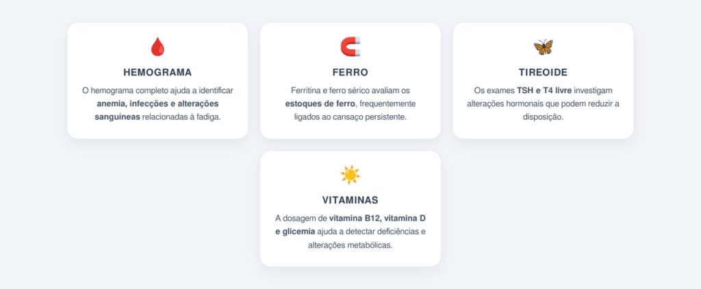 Quais exames são indicados para investigar a fadiga?
