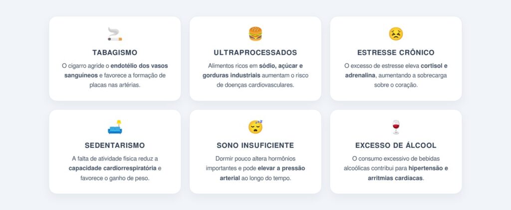 Quais hábitos aumentam o risco cardiovascular?