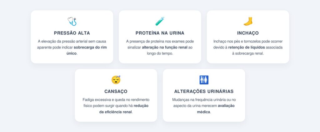 Quais são os sintomas da agenesia renal?