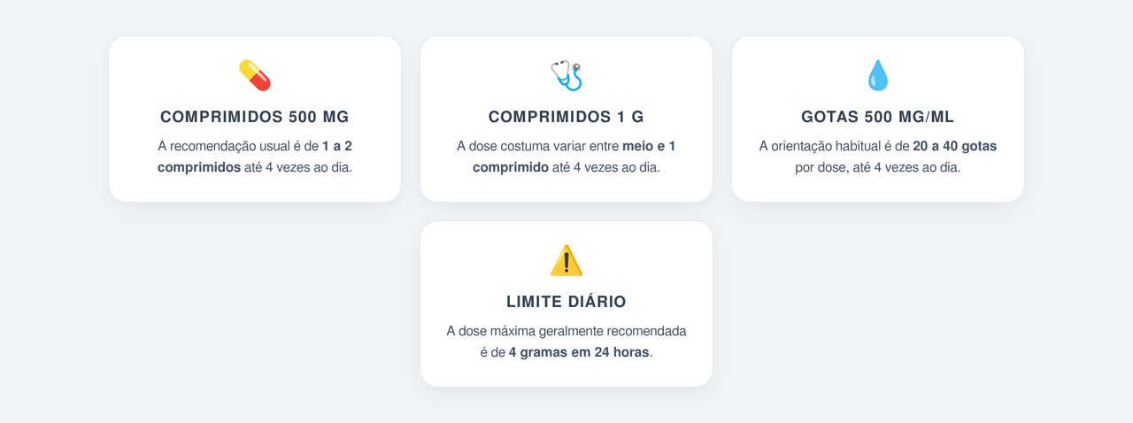 Para que serve a dipirona? Veja os efeitos e como tomar o medicamento ...