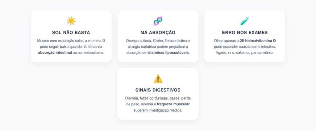 Vitamina D Baixa Mesmo Tomando Sol: O Alerta para Má Absorção Intestinal