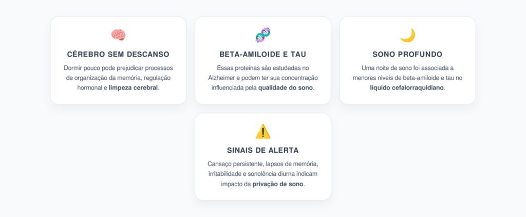 Dormir Pouco e Alzheimer: O Impacto da Privação de Sono nas Proteínas do Cérebro
