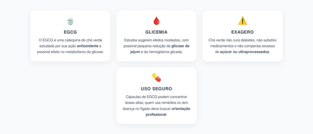 Chá Verde e Glicemia: O Que o EGCG Pode Fazer e Onde Começa o Exagero