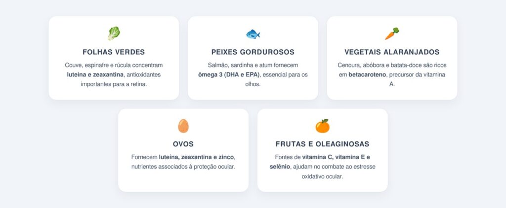 Quais alimentos ajudam a proteger os olhos?