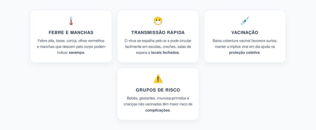 Sarampo em 2026: Febre, Tosse e Manchas na Pele Voltam a Acender o Alerta