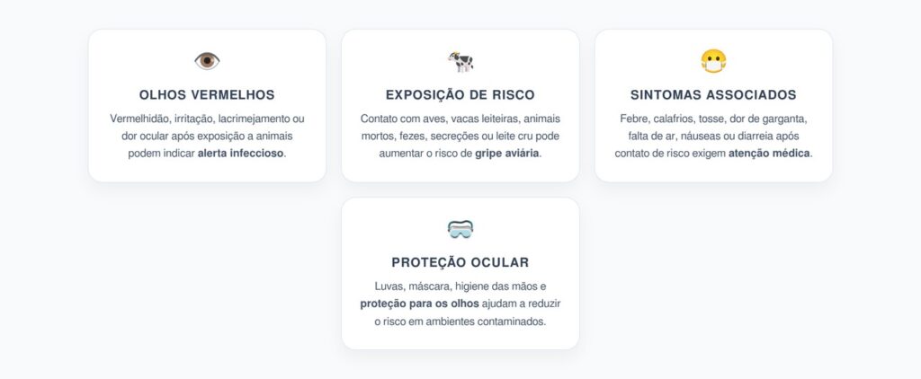 Olhos Vermelhos Após Contato com Aves ou Gado: Alerta Atual de Gripe Aviária