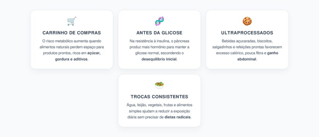Resistência à Insulina e Ultraprocessados: O Risco que Começa no Carrinho de Compras