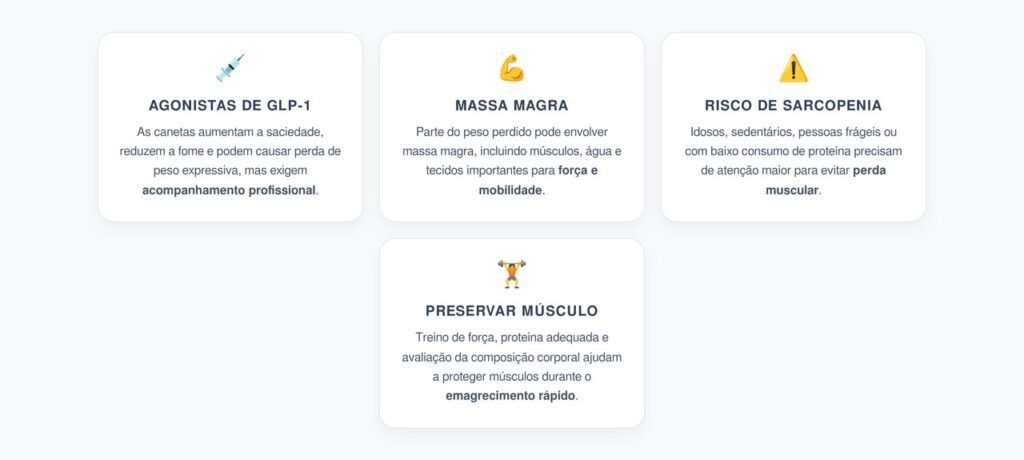 Canetas para Emagrecer e Massa Magra: O Risco Oculto dos Agonistas de GLP-1
