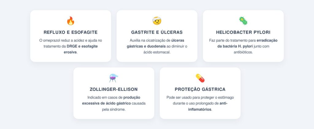 Para que serve o omeprazol?