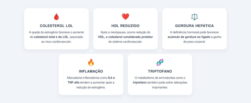 Como o estrogênio influencia a saúde do fígado?