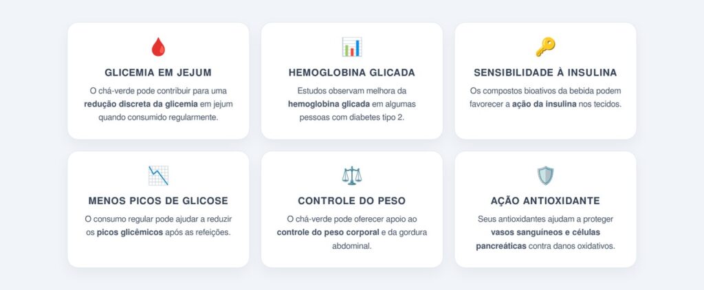 Quais benefícios o chá-verde traz para o metabolismo?
