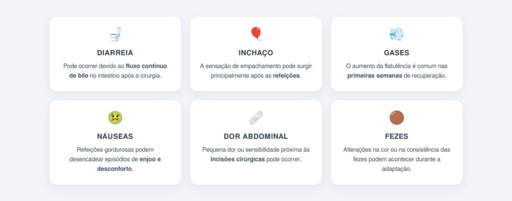 Quais sintomas podem surgir após a cirurgia?