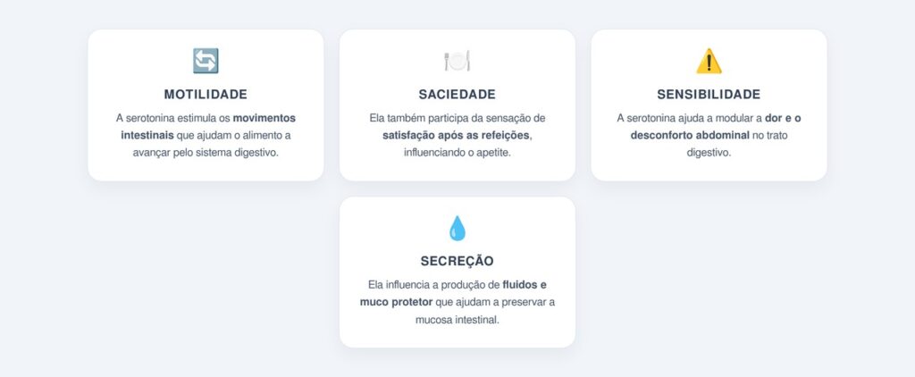 Qual a relação entre serotonina e saúde intestinal?