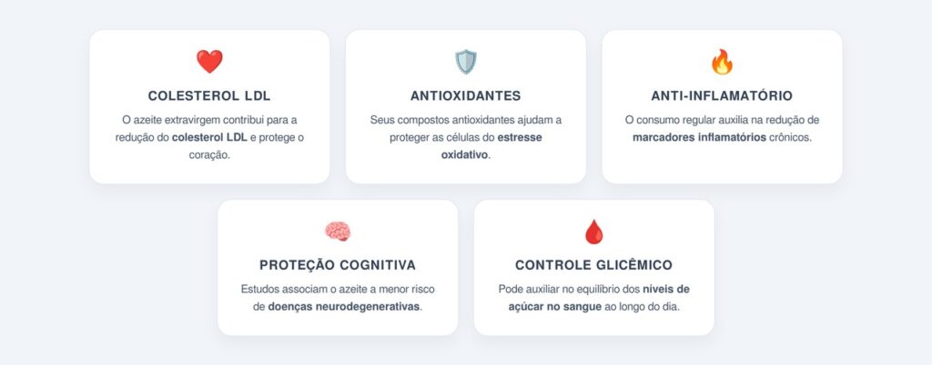 Quais os benefícios do azeite de oliva?