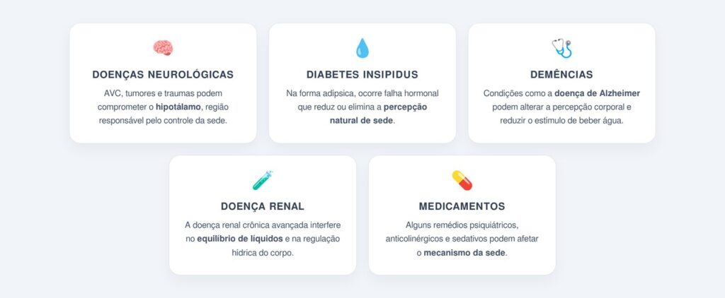 Quais condições podem prejudicar o mecanismo de sede?