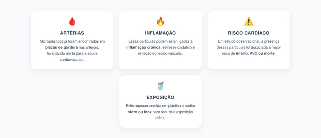 Microplásticos nas Artérias: O Risco Silencioso Para Infarto e AVC