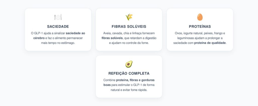 Especialistas revelam quais alimentos ajudam a estimular a liberação  natural de GLP-1 e promovem a saciedade prolongada