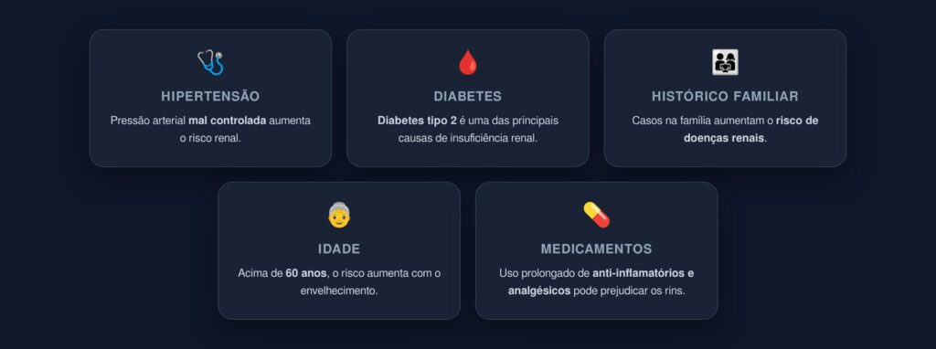 doença renal