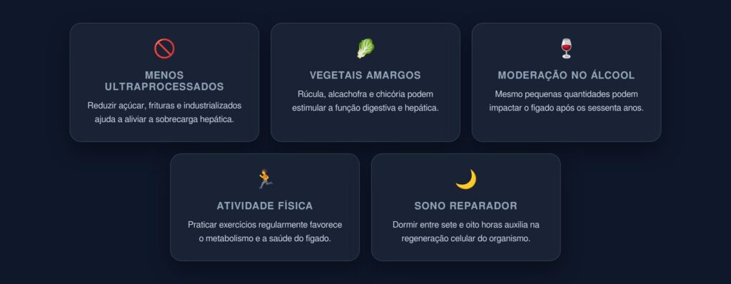 fígado saudável