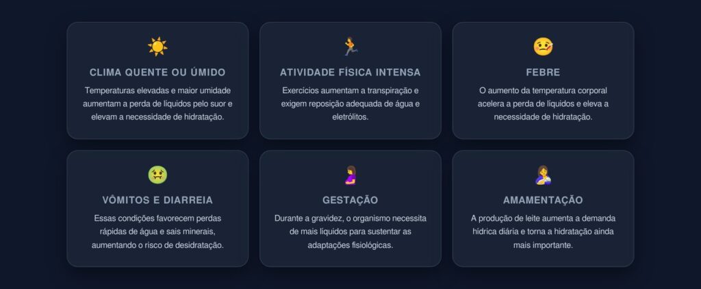 necessidade de água