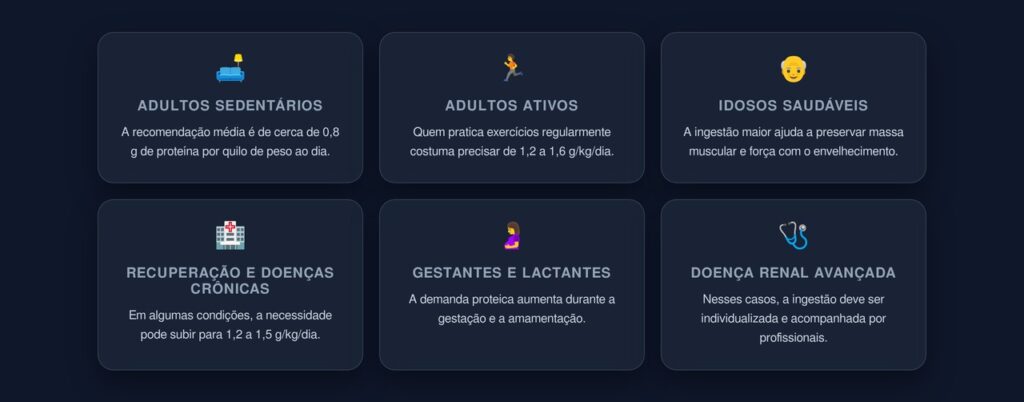 proteína