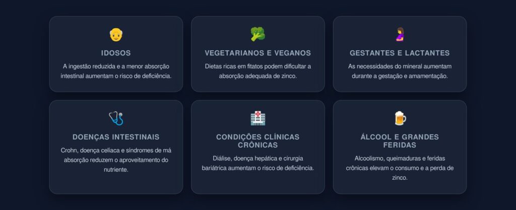 risco deficiência