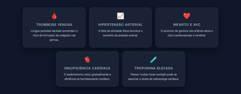 riscos cardiovasculares