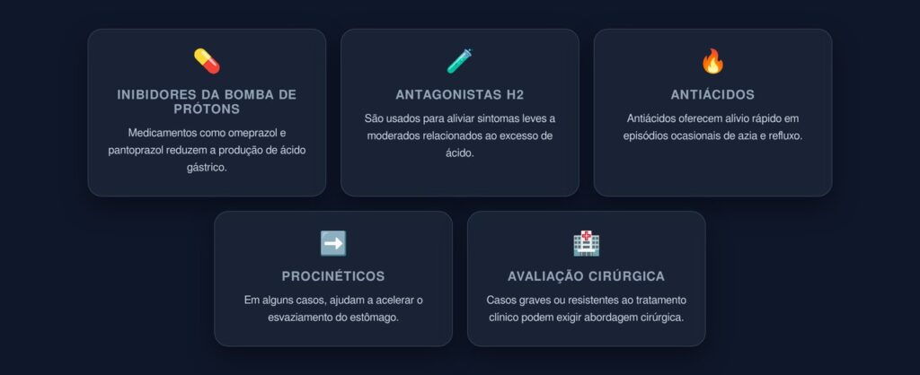 tratamento