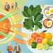 Alimentos que ajudam a manter a saúde dos olhos