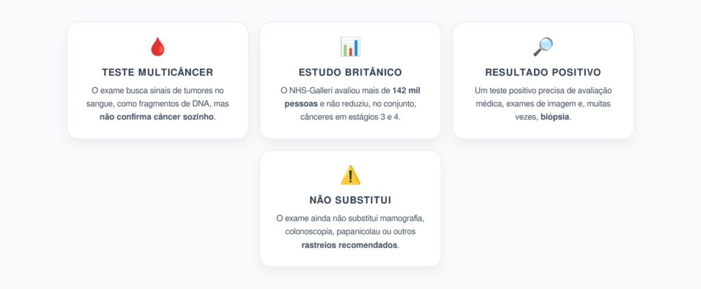 Exame de Sangue para Vários Cânceres: O que o Grande Estudo Realmente Mostrou