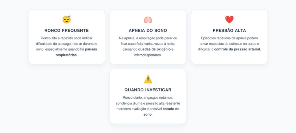 Ronco Alto e Pressão Alta: Alerta Noturno Para Apneia do Sono