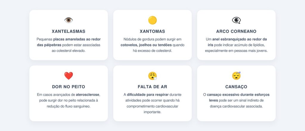 O colesterol alto causa sintomas?