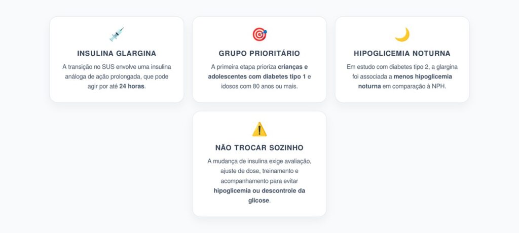 Insulina Glargina no SUS: Quem Tem Prioridade e Por Que Não Trocar Sozinho