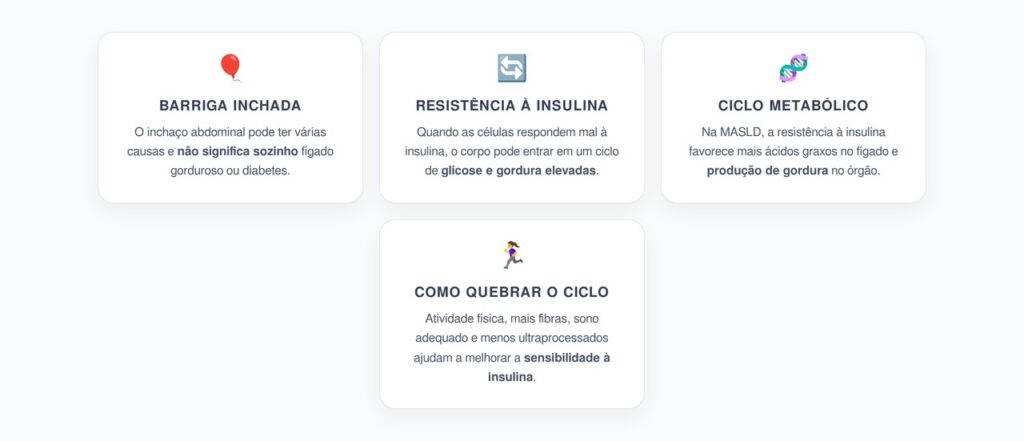 Barriga Inchada e Fígado Gorduroso: O Elo com a Resistência à Insulina