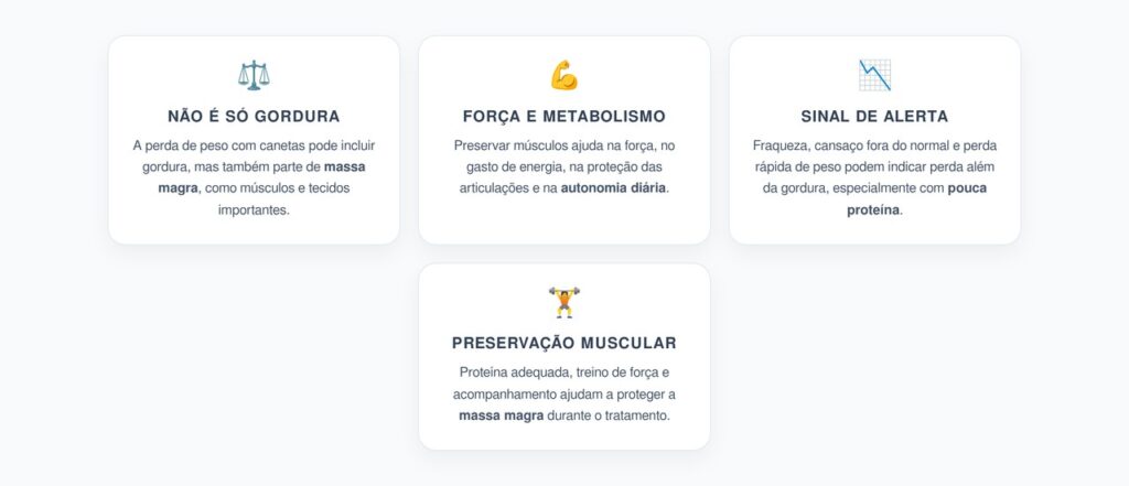 Canetas Emagrecedoras: O Risco de Perder Massa Magra Além da Gordura