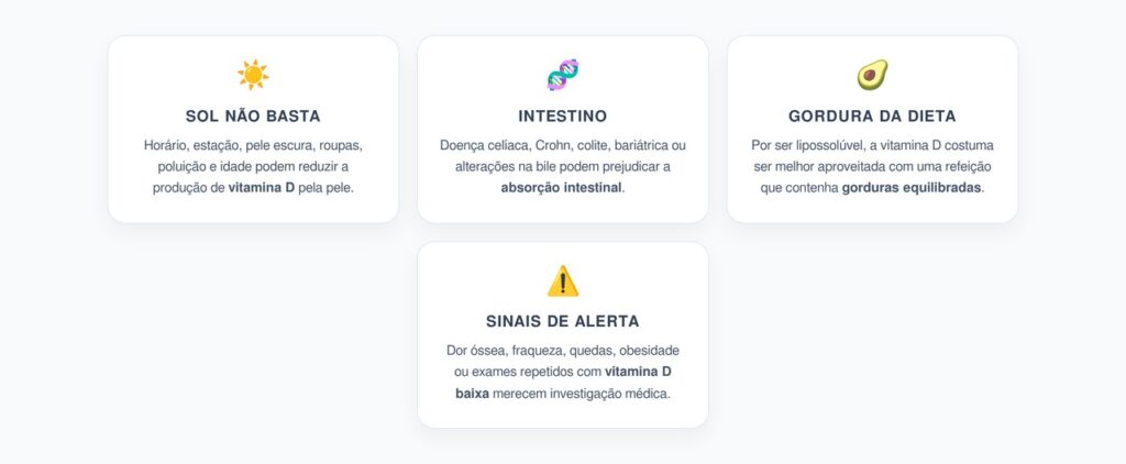 Vitamina D Baixa Mesmo Tomando Sol: Fatores que Podem Prejudicar a Absorção