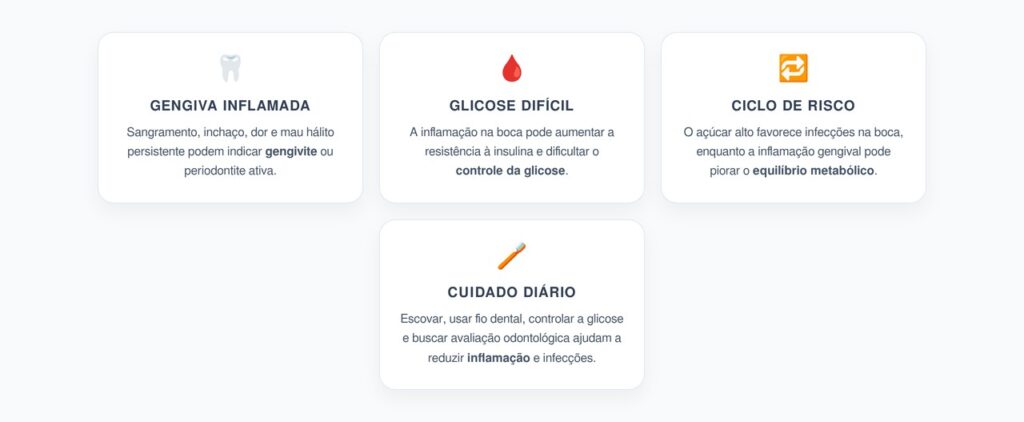Gengiva Inflamada e Diabetes: Como a Saúde Bucal Afeta a Glicose