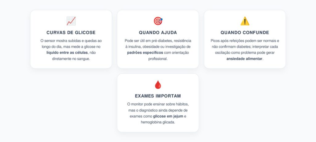 Monitor de Glicose Sem Diabetes: Quando Ajuda e Quando Pode Confundir