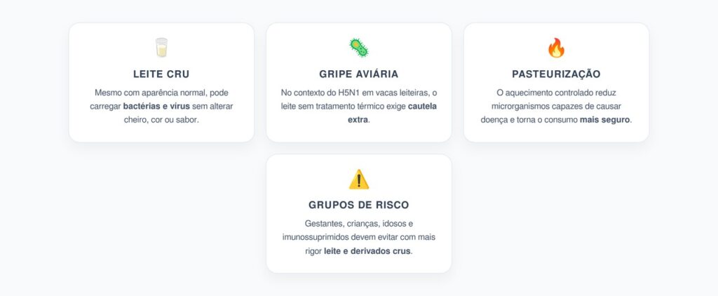 Leite Cru e Gripe Aviária: Risco Invisível que a Pasteurização Ajuda a Reduzir