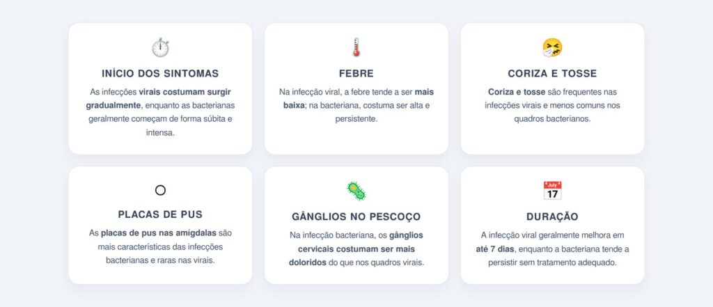 Como diferenciar a infecção viral da bacteriana?