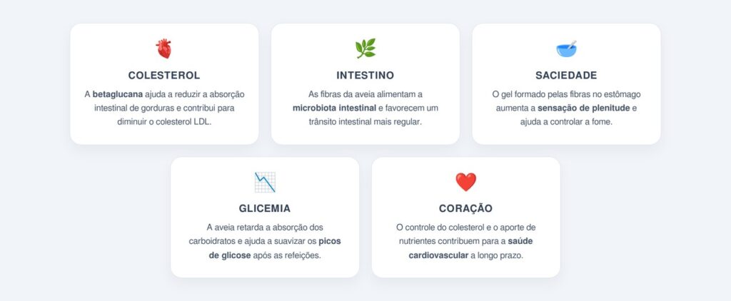 Quais são os principais benefícios da aveia?