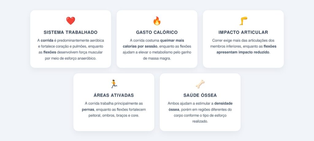 Quais diferenças existem entre os dois exercícios?