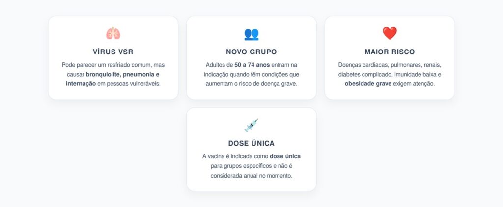 Vacina VSR a Partir dos 50: Quem Está no Novo Grupo de Maior Risco