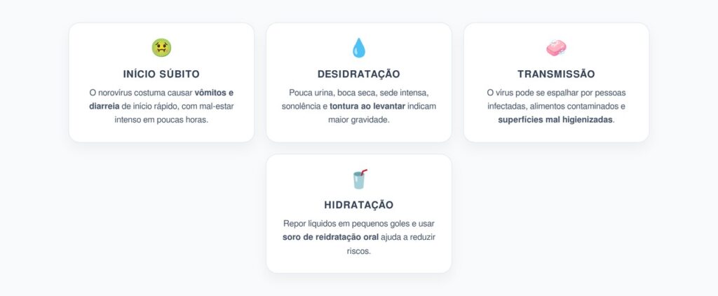 Norovírus: Vômitos, Diarreia Súbita e o Alerta de Desidratação