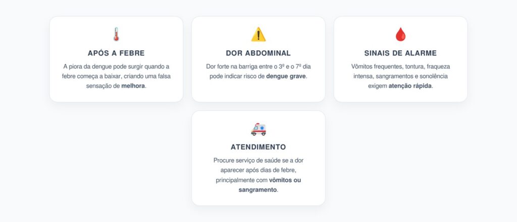 Dor Abdominal Depois da Febre: Sinal de Alarme da Dengue Grave