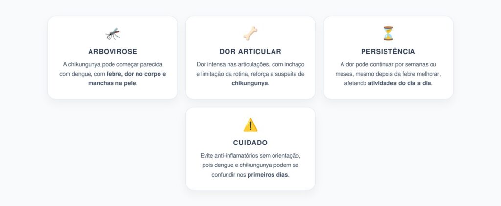 Dor Articular Intensa: O Sinal que Pode Diferenciar Chikungunya da Dengue